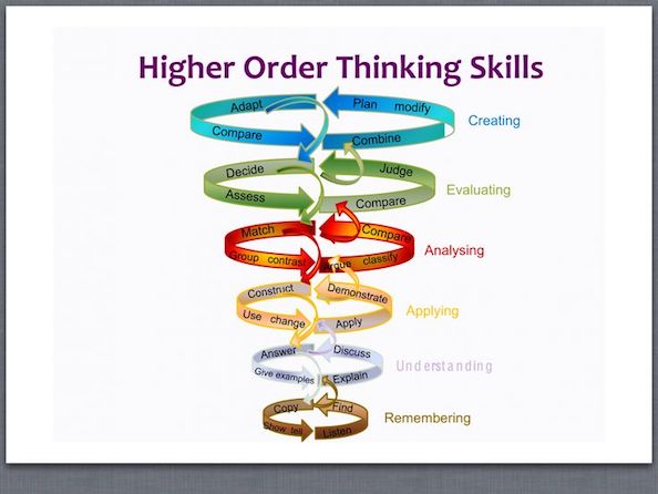 High Order Thinking
      Skills